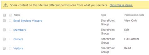 Customize permissions for a SharePoint list or library - Microsoft Support
