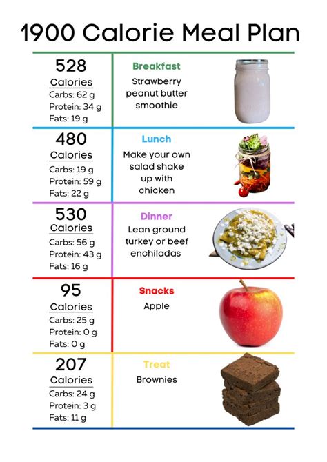 High Protein Meal Plan Calorie Calories Apple Calories