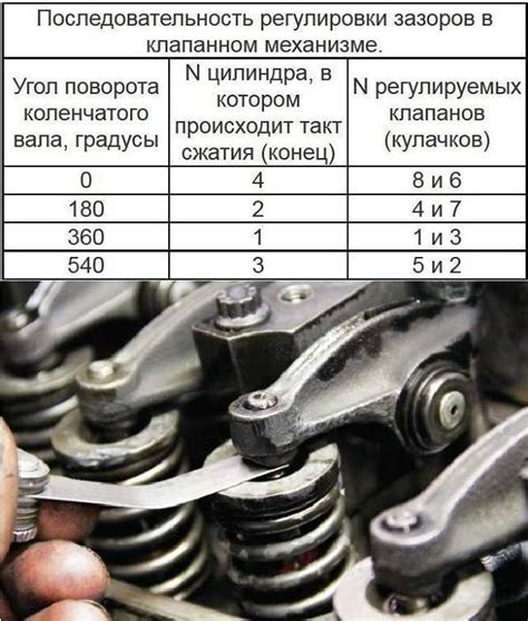 Регулировка Клапанов Ваз Фото Telegraph