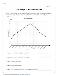 Line Graph Worksheets - Worksheets Library