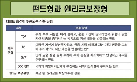 퇴직연금 디폴트옵션 뜻 상품 신청 방법