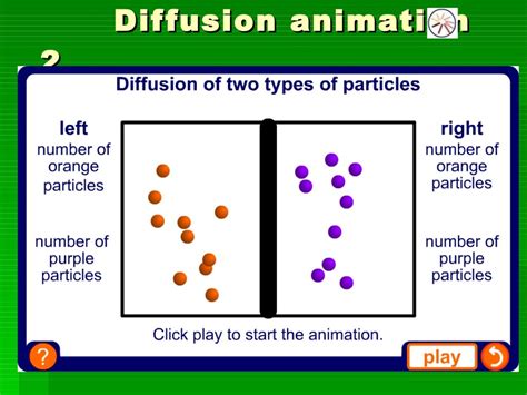 5 Examples Of Diffusion Gas