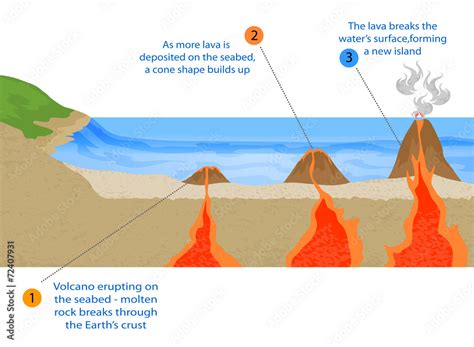 Volcanic island formation vector background Stock Vector | Adobe Stock