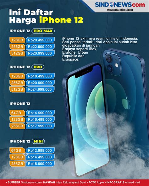 Harga Iphone Di Erafone