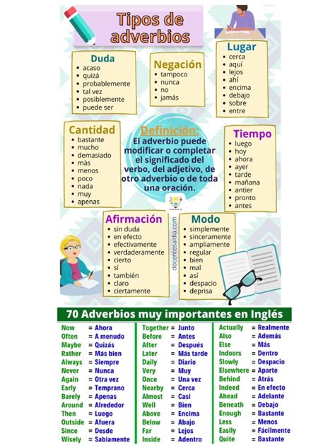 Adverbios Español Pdf