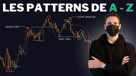 COMPRENDRE LES PATTERNS COMME UN PRO FORMATION TRADING GRATUITE YouTube