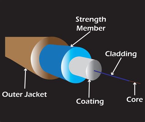 Everything You Need To Know About Multimode Fiber