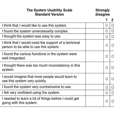 System Usability Scale Template