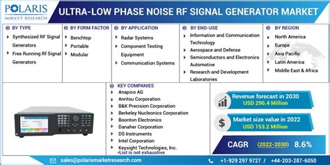 Ultra Low Phase Noise Rf Signal Generator Market Size Share Global