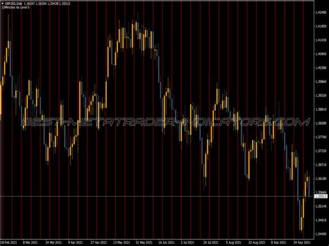 V Grid Line Intraday X4 Indicator Top MT5 Indicators Mq5 Ex5