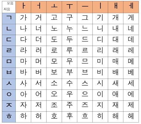 Korean Lesson Notes Hangeul03 음절 구조 Syllable Structure