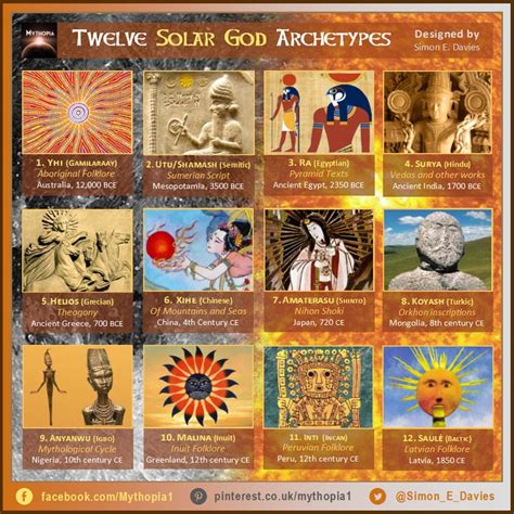 Twelve Solar God Archetypes Ancient Mesopotamia Mythological