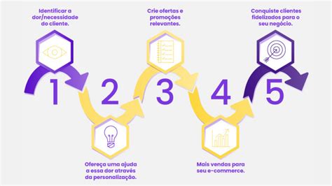 Dia Do Consumidor 2023 8 Dicas De Promoções Para Seu E Commerce Vender