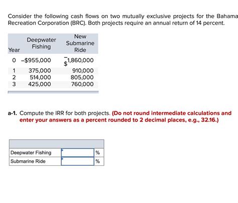 Answered Consider The Following Cash Flows On Bartleby