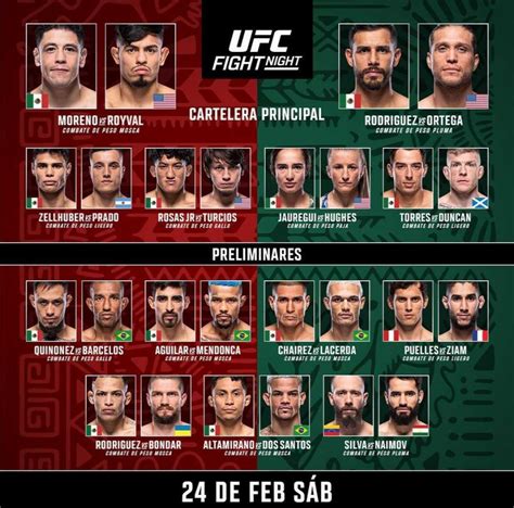 Brandon Royval venció a Brandon Moreno en el UFC Fight Night México