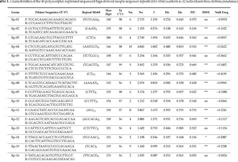 Table 1 From Development And Evaluation Of A Novel Set Of Est Ssr