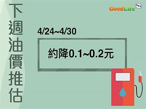 加油不急！ 下周油價終於降價 中廣新聞網 Line Today