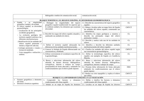 Pdf Contenidos Criterios De Evaluaci N Ies Alfonsoviii Centros