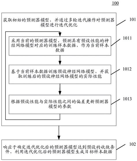 生成样本数据的方法和装置与流程