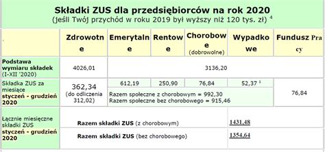 Zus Opublikowa Sk Adki Dla Przedsi Biorc W Na Rok A A Biuro