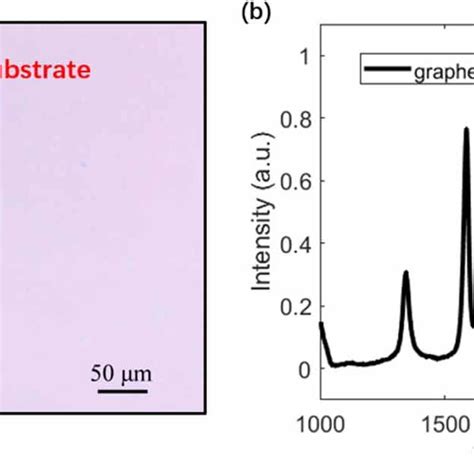 A Image Of Graphene On A Nm Sio Si Substrate In High