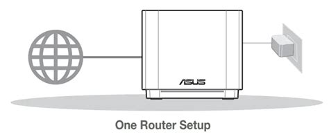 Asus Zenwifi Xd S Ax Dual Band Wifi Router User Guide