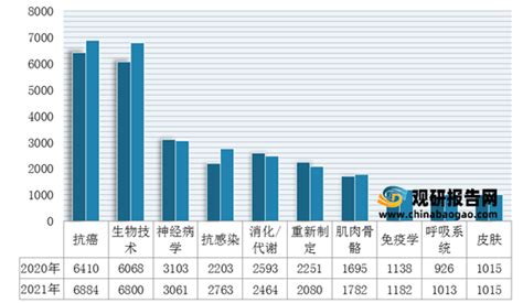 全球及中国单克隆抗体药物行业现状及发展趋势分析 市场规模及渗透率持续上升癌症数据药物