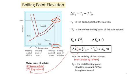 Boiling Point Elevation And Freezing Point Depression YouTube