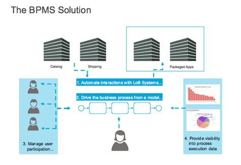 Red Hat JBoss BRMS BPM Suite Introduction