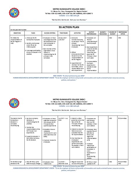 action plan    human resources employment