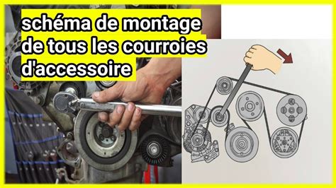 Courroie Accessoire Schéma De Montage Dune Courroie Accessoire Youtube