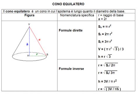 Cono Equilatero Formule Appunti