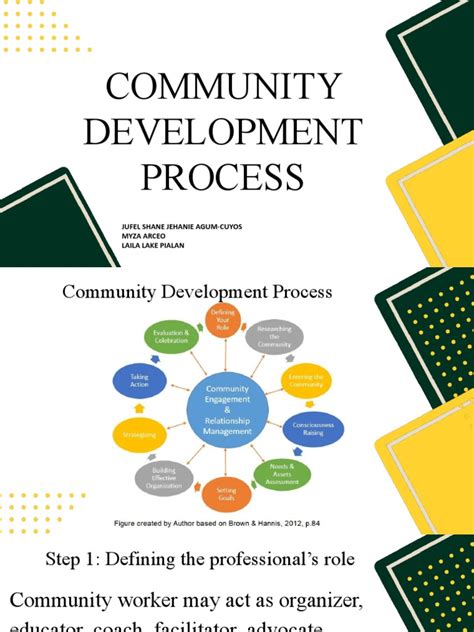 Community Development Process | PDF | Community | Focus Group