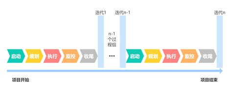 【敏捷管理】什么是敏捷项目管理 知乎