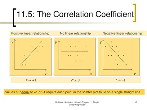 Chapter 11 Simple Linear Regression Ppt Download