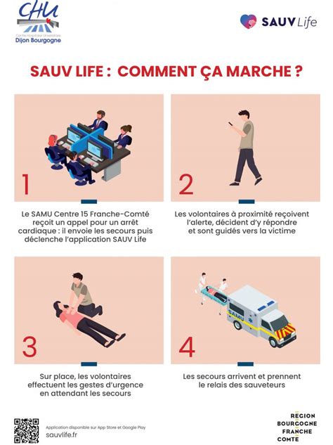 Sauvez Des Vies Avec Lapplication Sauv Life Baudrieres Fr