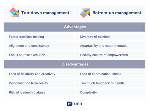 Top Down Vs Bottom Up Approach In Management