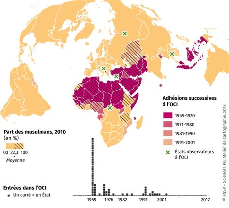 Adh Sions Lorganisation De La Coop Ration Islamique Oci Espace