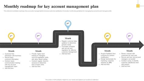 Top Key Account Management Plan Powerpoint Presentation Templates In