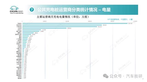 【报告】2024年2月全国电动汽车充电基础设施信息发布稿 电子工程专辑