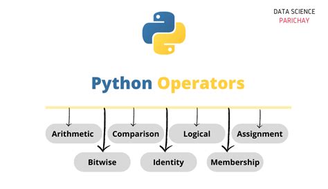 Python Operators Data Science Parichay