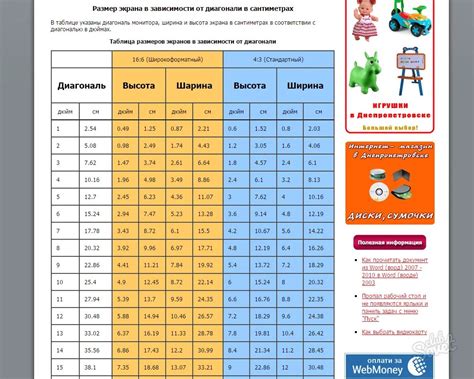 Таблица размеров ноутбуков