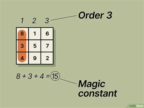 How To Solve A Magic Square Formulas And Rules To Use