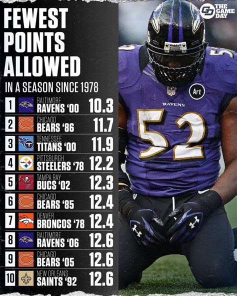 The Ravens Realm on Twitter: "The 2000 Baltimore Ravens Defense"