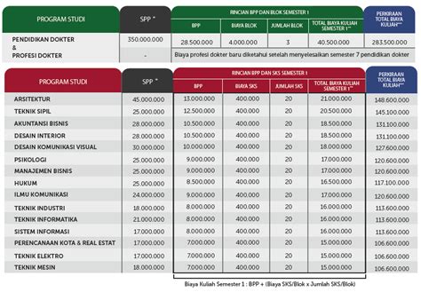 Untar Kedokteran Homecare