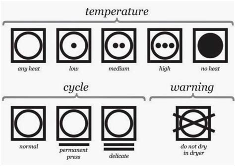 How To Read Clothing Label Codes