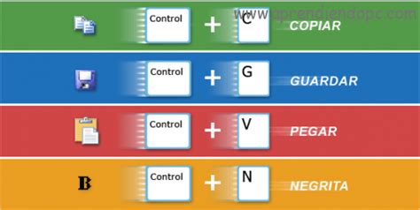 Combinaciones De Teclas En Microsoft Word Aprendiendopc