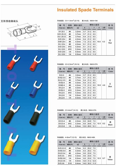 Spade Terminal Stud Size Chart At Robert Ruiz Blog