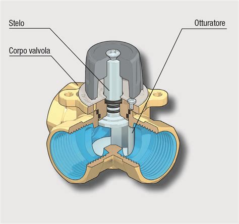 Valvole Miscelatrici Motorizzate Rci Riscaldamento Climatizzazione