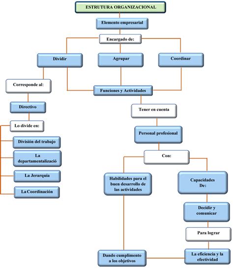 Mapa Conceptual Diagnostico Organizacional Mapa Conceptual Anyela Hot Sex Picture